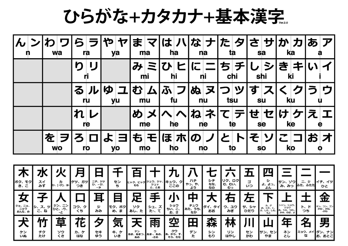 JLPT Hiragana Japanese